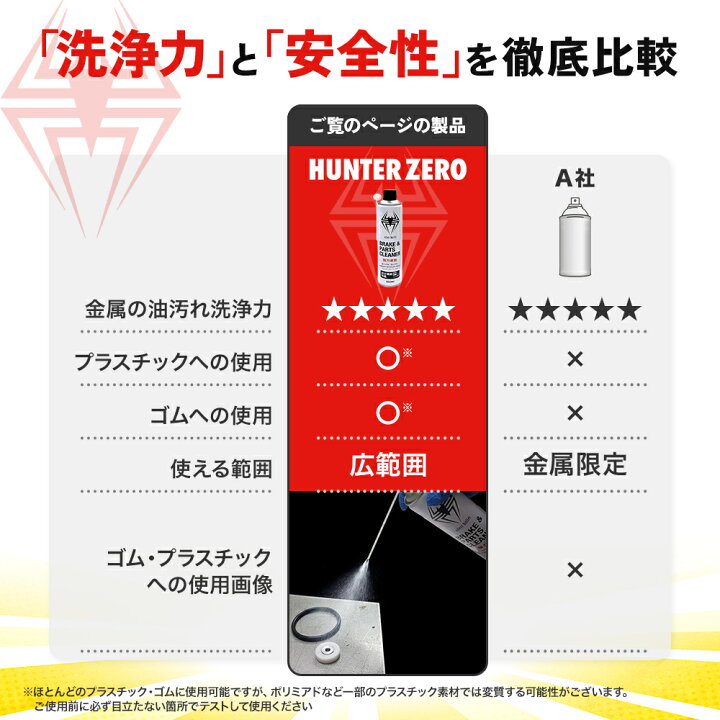 楽天市場】(35本) 速乾 ブレーキ&パーツクリーナー 650ml 35缶セット 