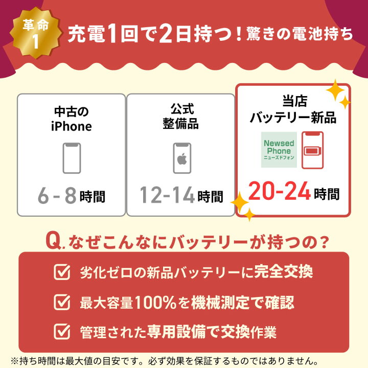 楽天市場】バッテリー新品交換済 【中古】 iPhone12 Pro 256GB 