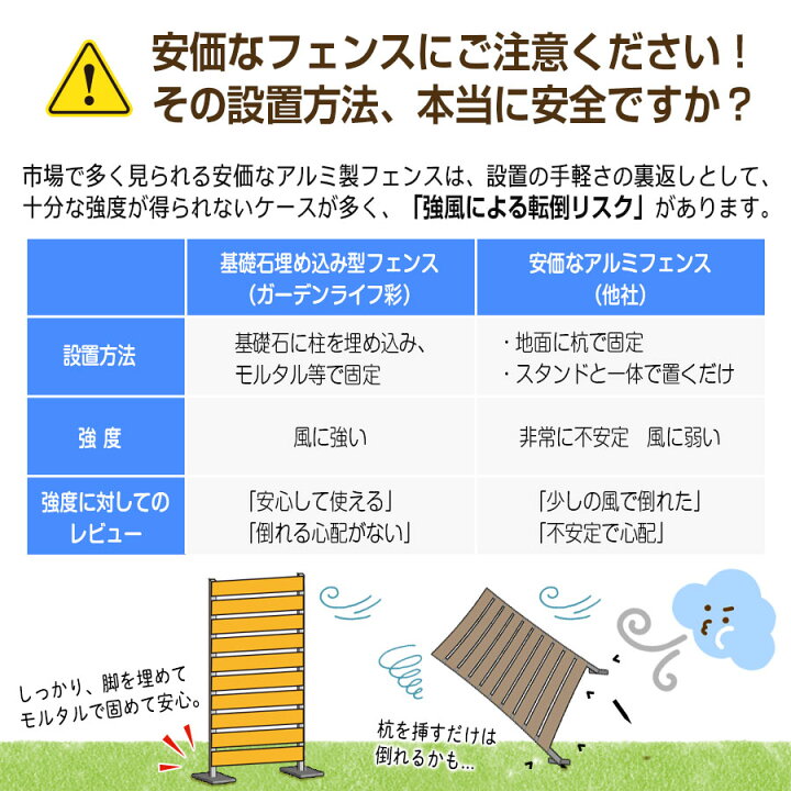 楽天市場】目隠しフェンス 樹脂フェンス 【10枚セット】【エレガント 