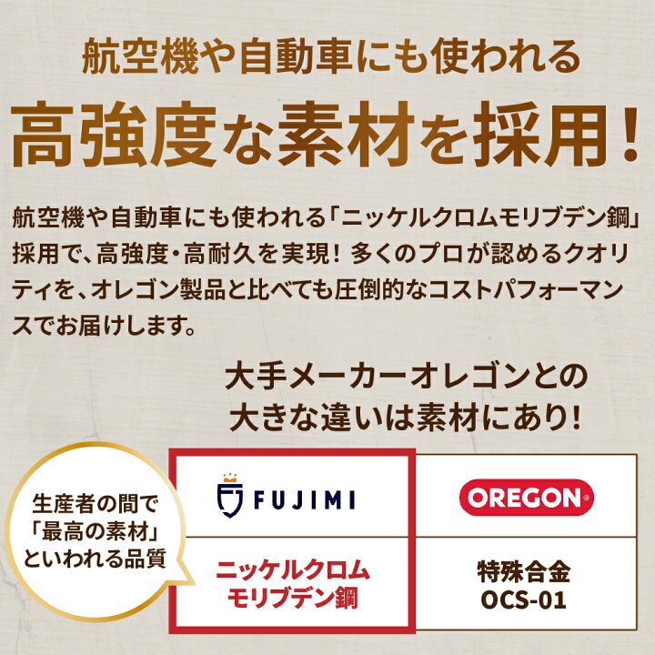 楽天市場】【5/10 24時間限定☆全品10％OFF】FUJIMI 縦挽き  