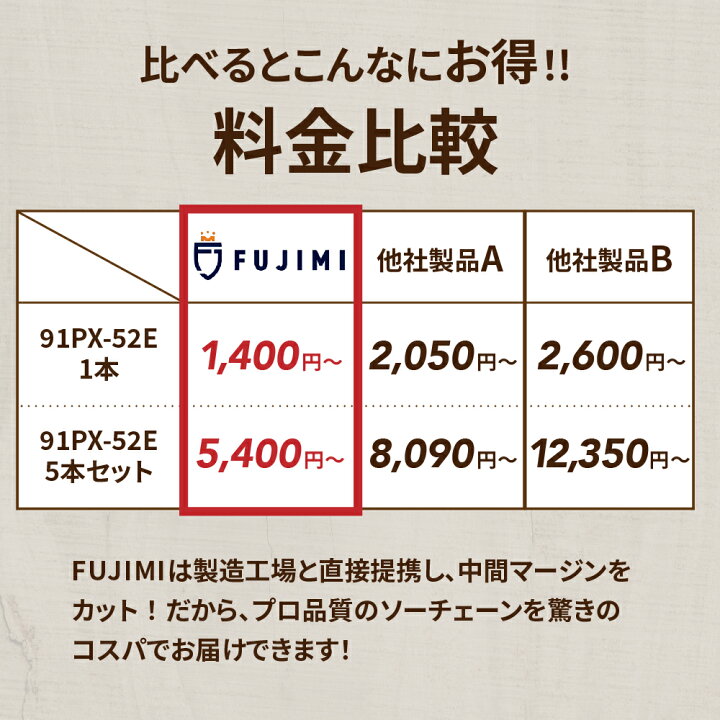 楽天市場】【5/10 24時間限定☆全品10％OFF】FUJIMI 縦挽き  