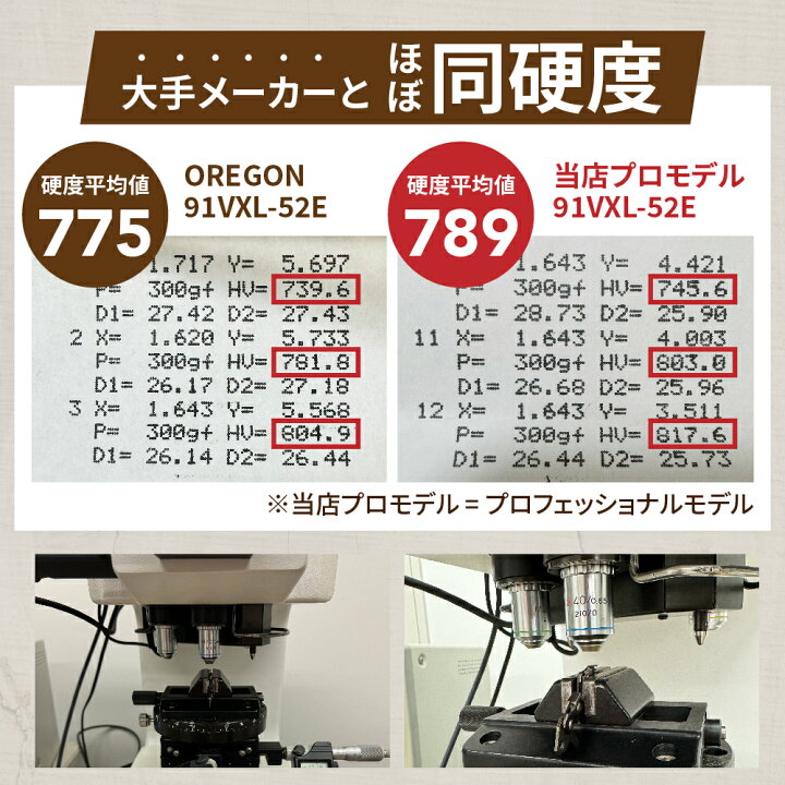 楽天市場】【5/10 24時間限定☆全品10％OFF】FUJIMI 縦挽き  