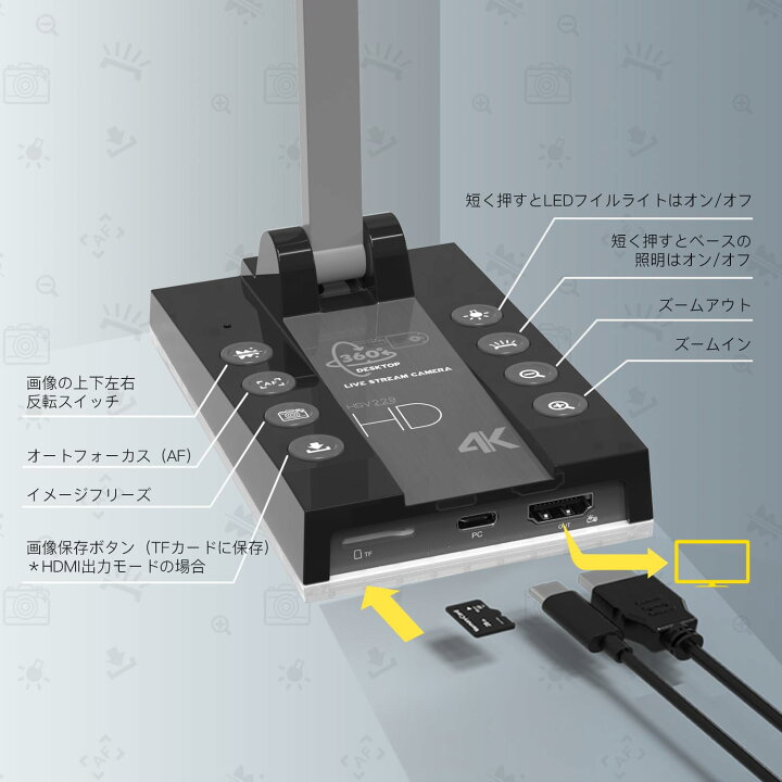 楽天市場】書画カメラ 1500万画素 4Kダイナミック解像度webカメラ 