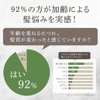 育毛シャンプー,スカルプシャンプー,頭皮ケア,シャンプー,スカルプケア,スカルプケアシャンプー,レフィーネ,スヴェンソン,SHOW-WA,頭皮臭,ニオイ,かゆみ,ふけ,フケ,女性用,スヴェンソン,臭い,頭皮の臭い,トリートメント,シャンプートリートメント,シャンプーコンディショナー