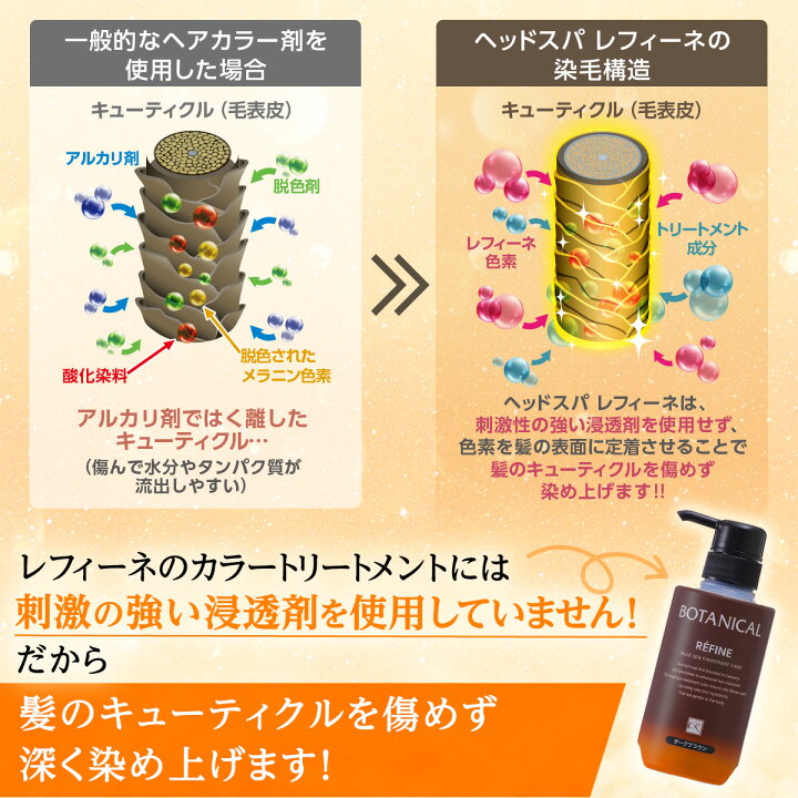 楽天市場】白髪染め レフィーネ ヘッドスパ トリートメント カラー 