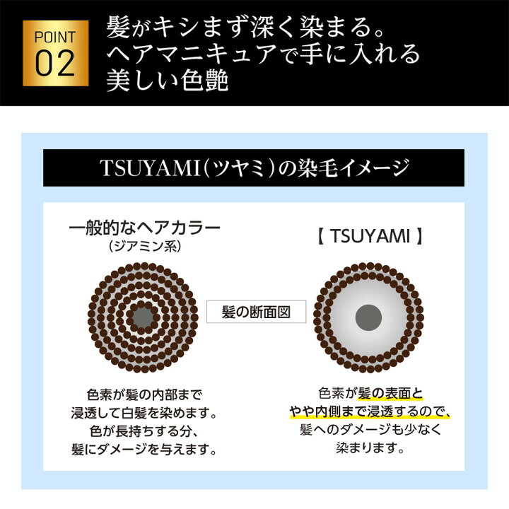 楽天市場 白髪染め ヘアマニキュア Tsuyami ツヤミ プレミアム ヘアマニキュア 90g3色 ダークブラウン ライトブラウン プラチナブラック 女性 男性 サロン 美容室 スヴェンソン レディース メンズ 白髪用 洗い流す さらさら つやつや 本体 天然 母の日 ヘアケア専門
