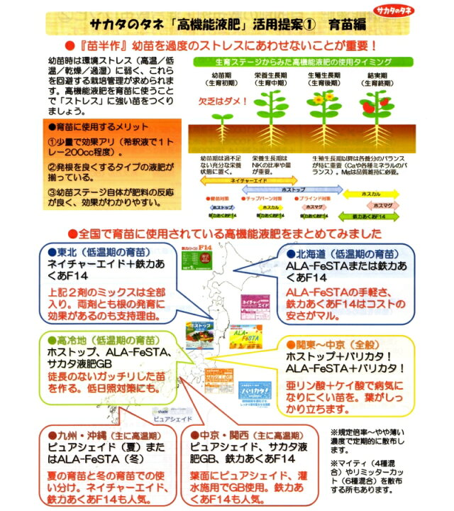 ネット限定 肥料 土壌成分有効活用 アミノ酸液肥 ソイルマスター６０２ Fucoa Cl