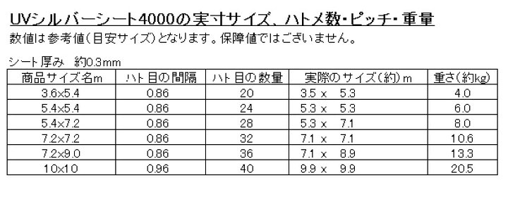 楽天市場】【2枚set販売】シルバーシート#4000厚手約7.2x9.0mタイプ 