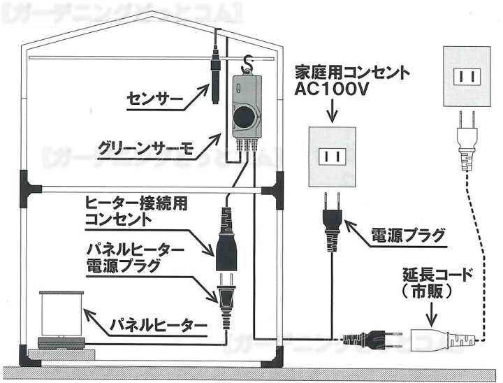 楽天市場】新型 パネルヒーター200W SPE−200 〜SPZ-200が電子 