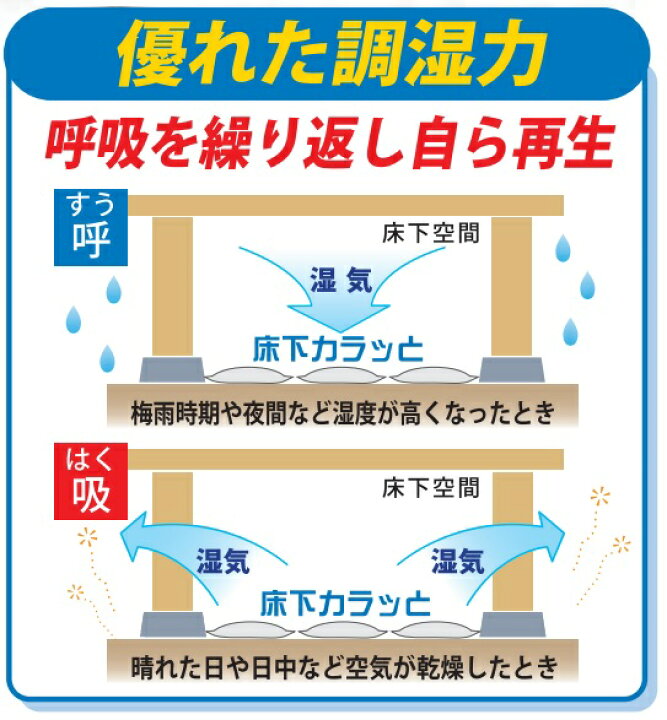 楽天市場】床下カラッと（からっと）（カラット） マットタイプ 1箱（6 