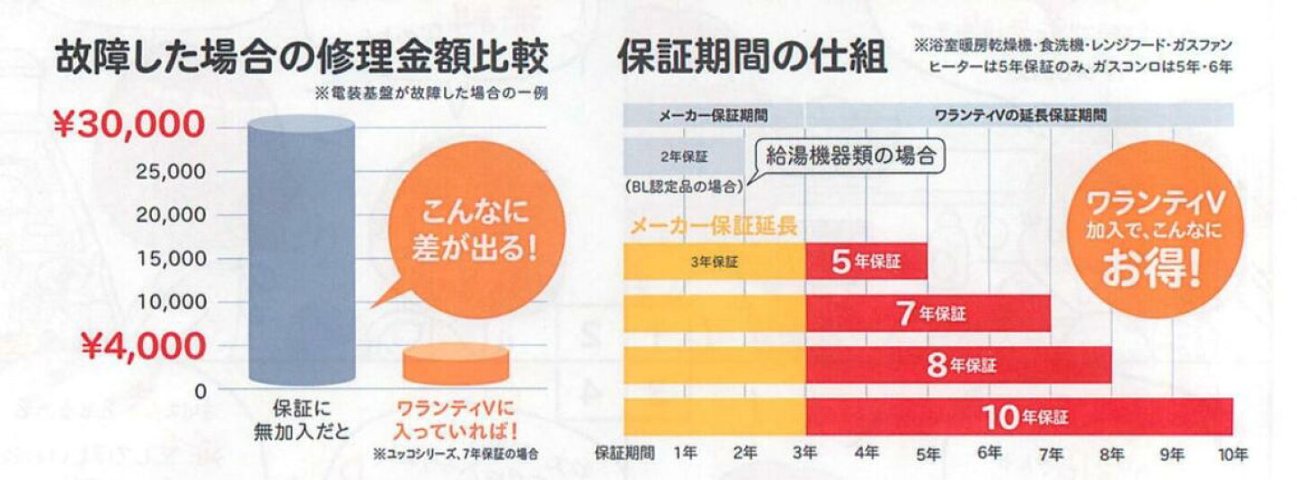 楽天市場 | 給湯器とガスコンロのお店 - リンナイ製品延長保証 