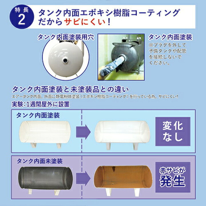 楽天市場】オイルレスエアーコンプレッサー PCR3920 フローバル : 工事 