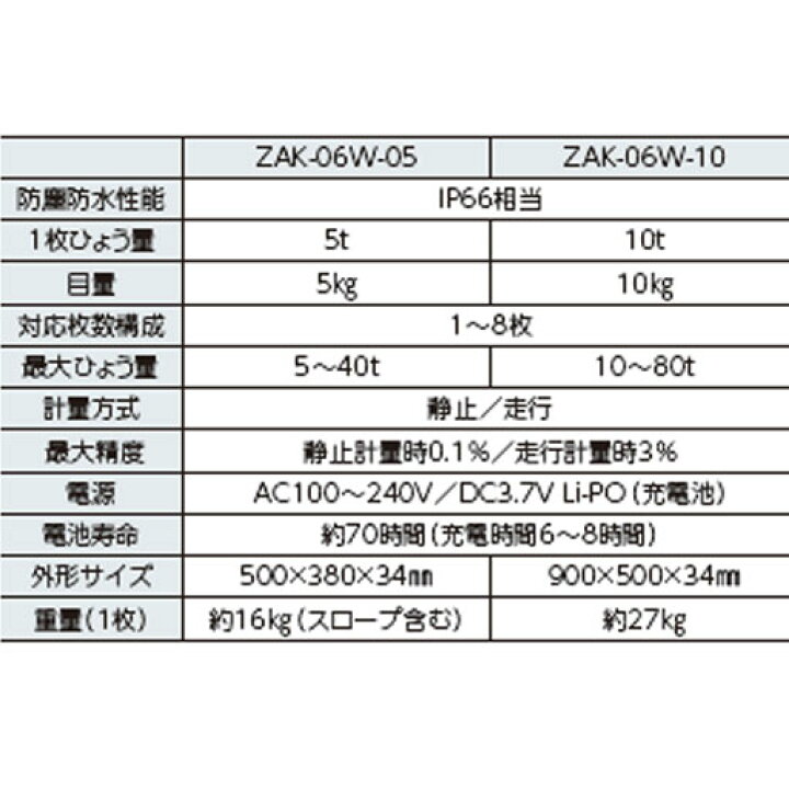 楽天市場】ポータブルトラックスケール 20tポータブルロードメーター 