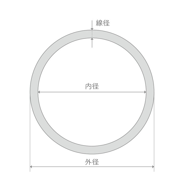 楽天市場】線形 2.4mm 外径 30mm ～ 49mm 選択 NBR Oリング ニトリル 