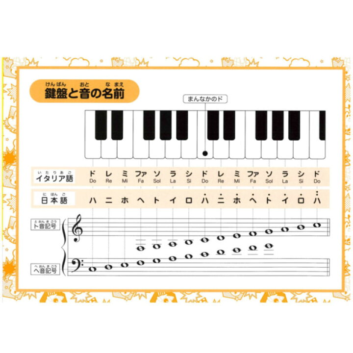 楽天市場 おんがくノート ポケモン 2だん 五線譜 五線紙 音楽 五線ノート ドレミ楽譜出版社 メール便対象 絵画材料と文房具のお店 画材本舗