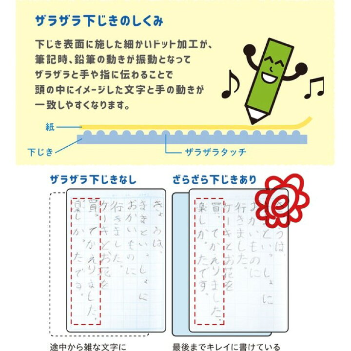 即出荷 下敷き 硬筆用下敷き 魔法のザラザラ下じき B5判 0 6mmドット 硬筆 鉛筆 おけいこ 書写 Materialworldblog Com