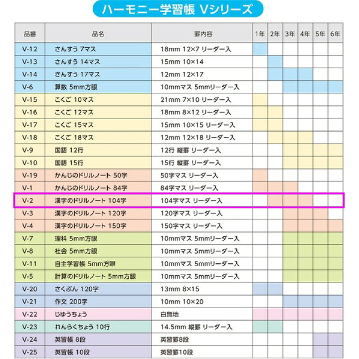 楽天市場 ハーモニー学習帳 漢字のドリルノート 104字マス V 2 3冊セット トウモロコシ 小学 2年 3年 4年 勉強 メール便対象 絵画材料と文房具のお店 画材本舗 楽天市場 ハーモニー学習帳 漢字のドリルノート 104字マス V 2 3冊セット トウモロコシ 小学 2年 3年 4年 勉強 メール便対象 絵画材料と文房具のお店 画材本舗