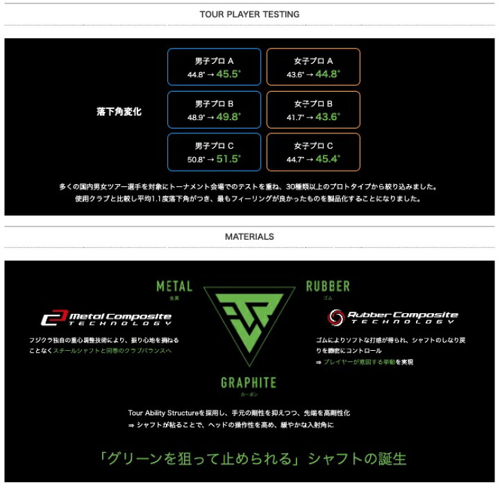 楽天市場】工賃・グリップ込 フジクラ TRAVIL トラヴィル アイアン 5本 