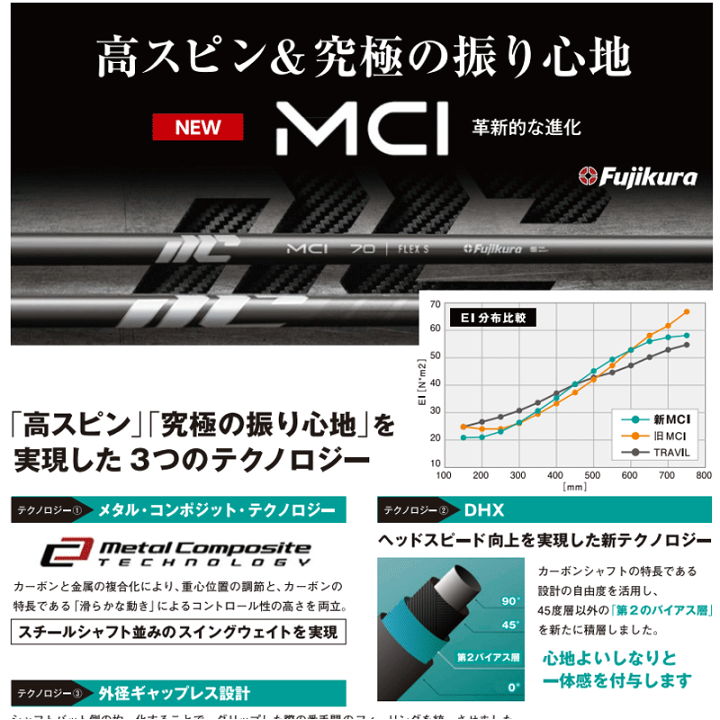 楽天市場】NEW MCI 7/10発売 6本 工賃・グリップ込 フジクラ 50