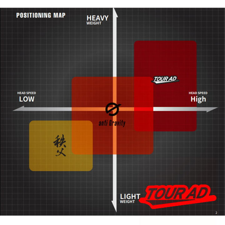 楽天市場】ツアーAD HD スリーブ・グリップ付シャフト グラファイト  