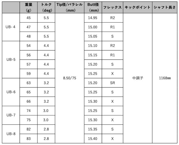 楽天市場】ツアーAD UB スリーブ・グリップ付シャフト グラファイト 