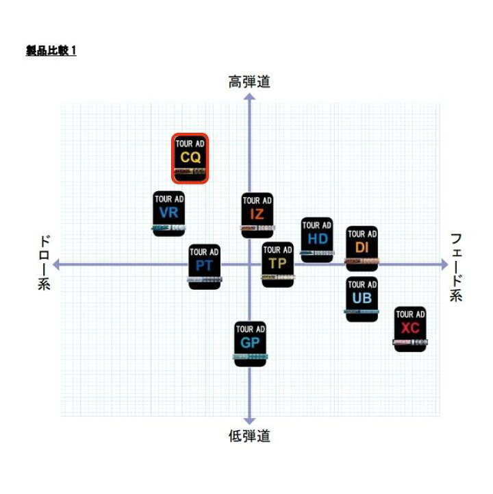 楽天市場】ツアーAD CQ スリーブ・グリップ付シャフト グラファイト 