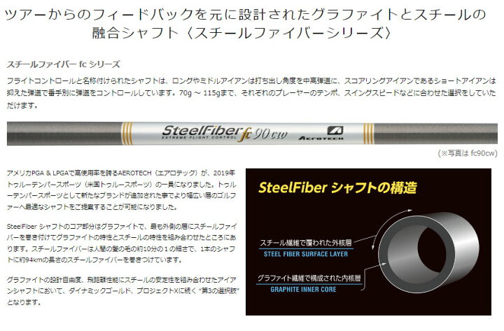 楽天市場】工賃・グリップ込 7本 エアロテックスチールファイバー FC 