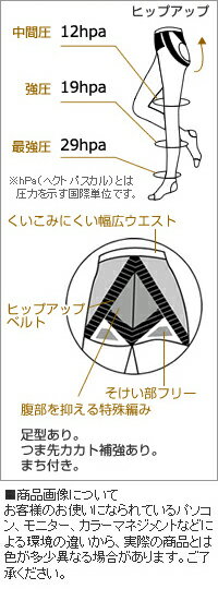 着圧タイツ★送料無料★66%OFF!強力ガードル機能付キュットスリム中-上級者用タイツ・美脚/冷え性/ブーツむくみ対策!フルレングス/カラータイツ肌が透けない厚手140デニール糸【あす楽対応】