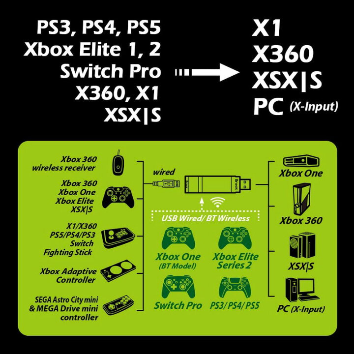最大93 オフ Brook Wingman Xb コントローラコンバーター 変換アダプター Ps5 Ps4 Ps3 Xbox One Switch Pro Riosmauricio Com