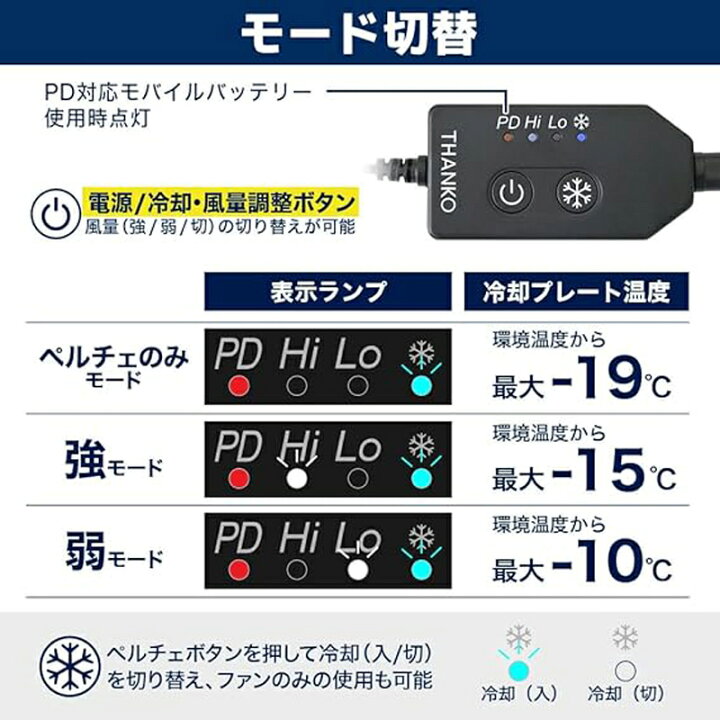 楽天市場】THANKO サンコー ファン付き 冷蔵服4 半袖 PDモバイル 