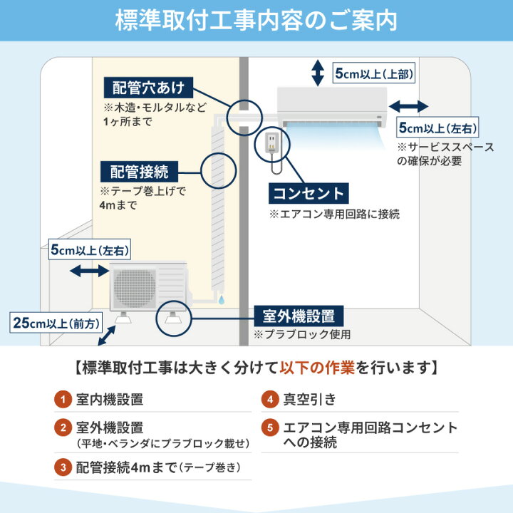 楽天市場】エアコン 4.0Kw以下 標準工事・設置チケット : GBFT Online
