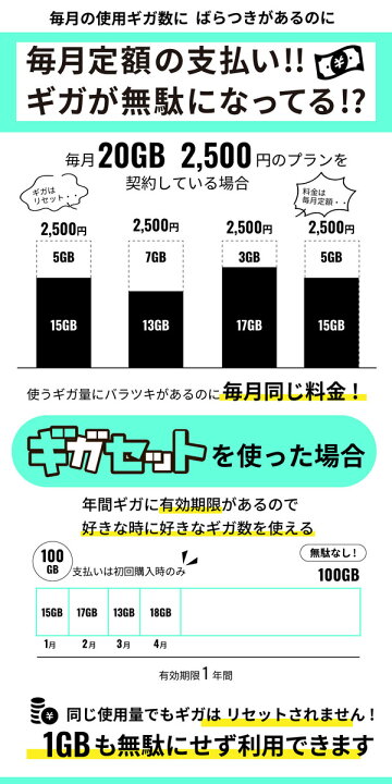 楽天市場】1年間30GB付 ポケット(モバイル)WiFi ギガセット契約不要 