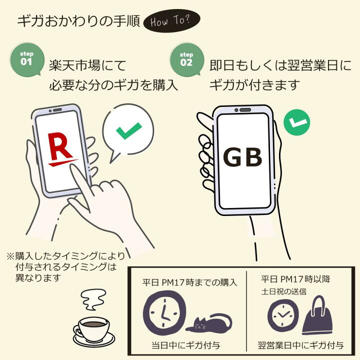 楽天市場】追加ギガ 30GB( 有効期限1年間)docomo/au/softbankから一番 