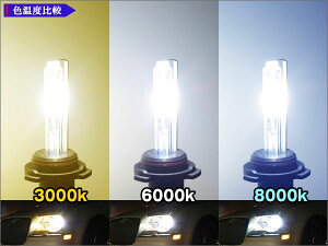 HIDキットH1H3H7H8H11HB3HB4バーナーバラストヘッドライト超小型15mmcrd