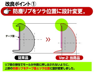 フェンダーモールフェンダーアーチモール2.5mブラック汎用ウレタンゴム製(モールタイヤモールフェンダードレスアップモールホイールフェンダーモール外装フェンダーモール10mmカー用品泥除け車用品泥よけ自動車フェンダーモール車用)so