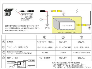 バックカメラ防水加工必要ガイドライン表示有無選択可埋め込みモニターリアカメラCJ-660小型車載用外装パーツcrd