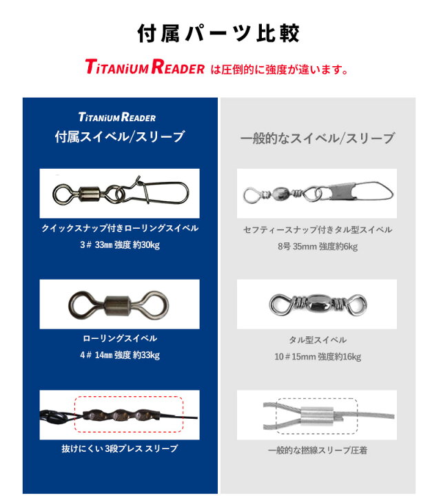 楽天市場 太刀魚 ジギング ワイヤー チタンリーダー ストレート スーパーライトジギング タチウオ サワラ ヒラメ サゴシ 太刀魚 ジギング ワイヤー リーダー 25cm 2本入り 釣り糸 フィッシング オフショアジギング 船テンヤ 椚 ダイコン卸 直販部