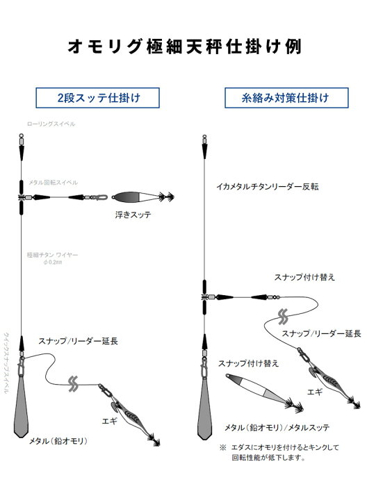 楽天市場 イカメタル イカ釣り ワイヤー チタンリーダー ワイヤー リーダー 100cm 2本入り 釣り糸 フィッシング 牙物バイトのラインブレイク スッテロスを防止 オモリグ天秤など幅広い仕掛けに 椚 ダイコン卸 直販部 楽天市場 イカメタル イカ釣り ワイヤー チタンリーダー ワイヤー リーダー 100cm 2本入り 釣り糸 フィッシング 牙物バイトのラインブレイク スッテロスを防止 オモリグ天秤など幅広い仕掛けに 椚 ダイコン卸 直販部