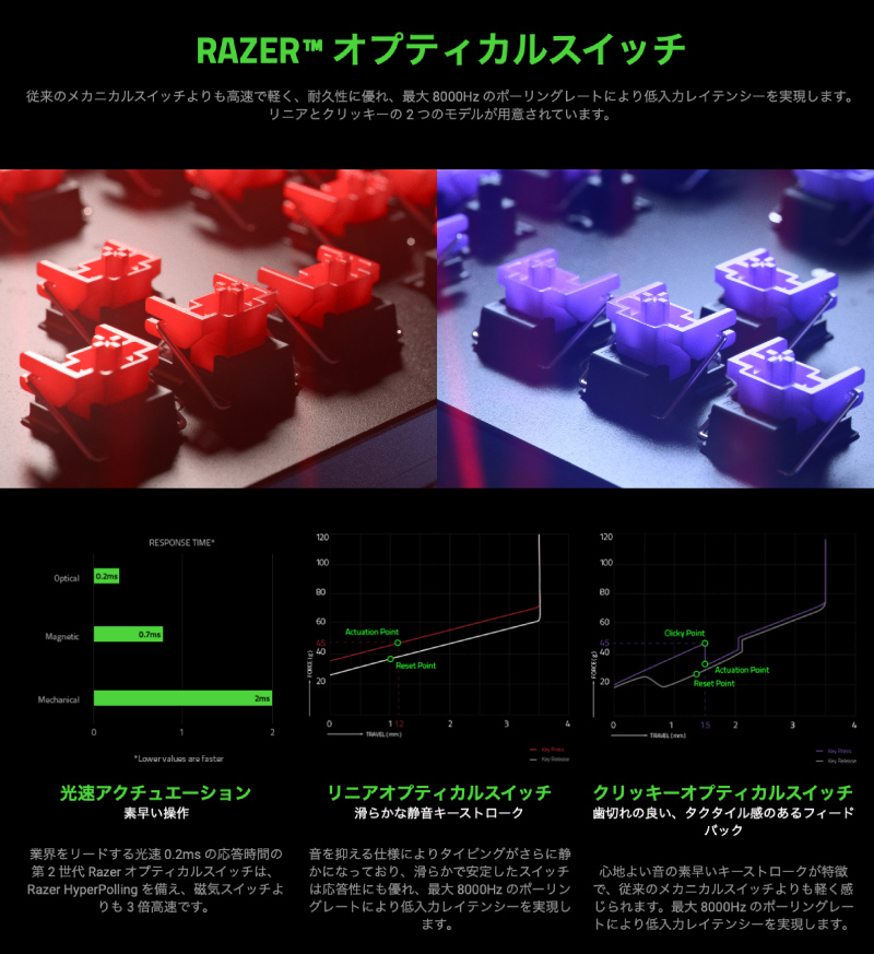 楽天市場】Razer公式 Razer Huntsman V2 Tenkeyless JP 日本語配列