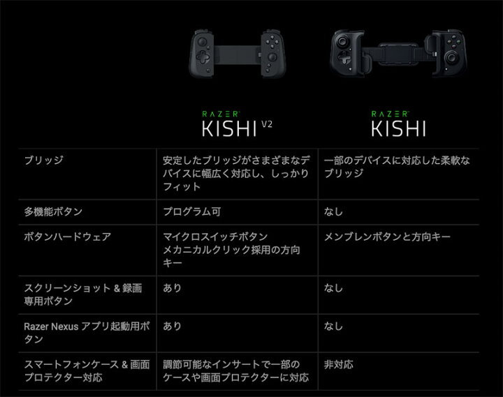 楽天市場】Razer公式 Razer Kishi V2 for Android モバイルゲーミング 