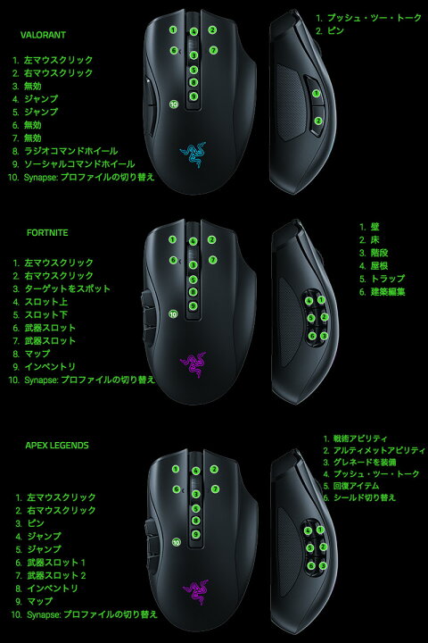 楽天市場】Razer公式 Razer Naga V2 Pro 2ボタン / 6ボタン / 12ボタン 