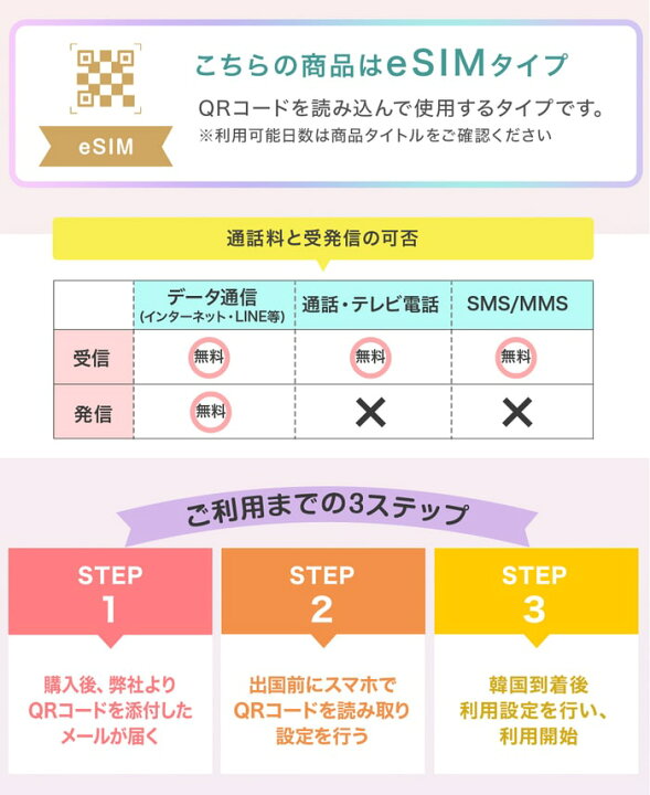 楽天市場 韓国プリペイドesim 10日間 Skテレコム正規品 韓国 Esim 韓国 Sim 無制限 韓国旅行 通話 Sms 受信可能 Gdストア 楽天市場店