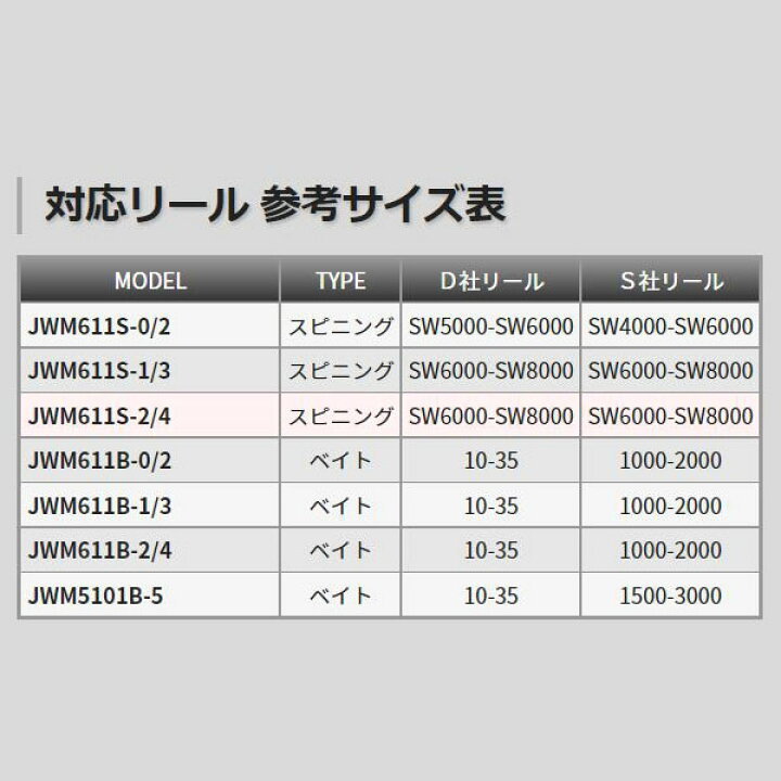 楽天市場】天龍 ジグ・ザム ワイルドマーク JWM611S-0/2 竿 ロッド 1 