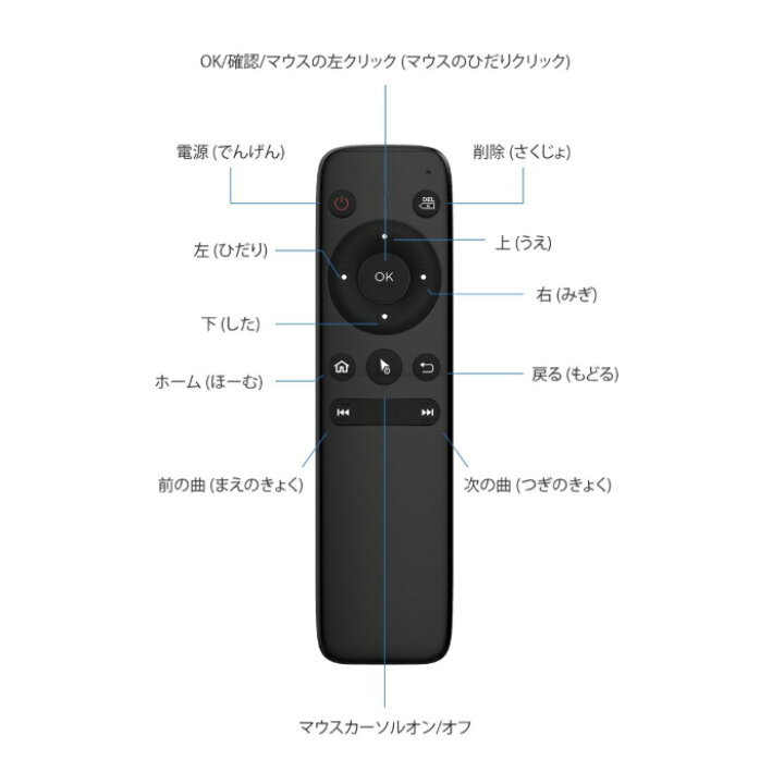 楽天市場】PCS46+BT02 リモコンセット オットキャスト OttoAibox P3 