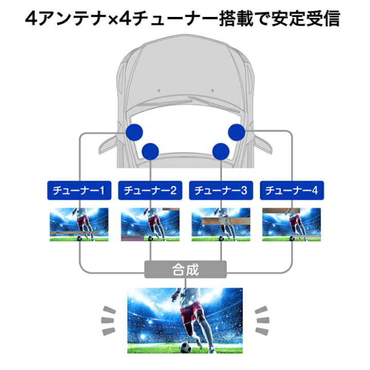 楽天市場】アルパイン 4×4地上デジタルチューナー HDMI接続専用 TUE 