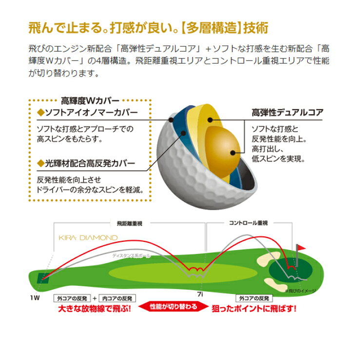 送料無料 2022年 干支ゴルフボール 寅 キャスコ kasco KIRA DIAMOND キラダイヤモンド ゴルフボール 1ダース 12球 メーカー公式ショップ 送料無料 2022年 干支ゴルフボール 寅 キャスコ kasco KIRA DIAMOND キラダイヤモンド ゴルフボール 1ダース 12球 メーカー公式ショップ