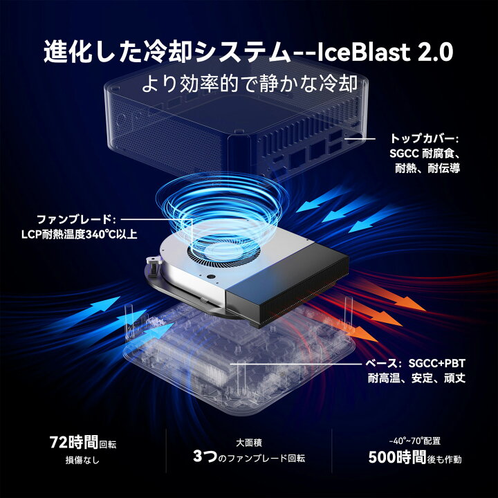 楽天市場】送料無料 GEEKOM正規店 AI ミニpc GT1 Mega 第14代最强 