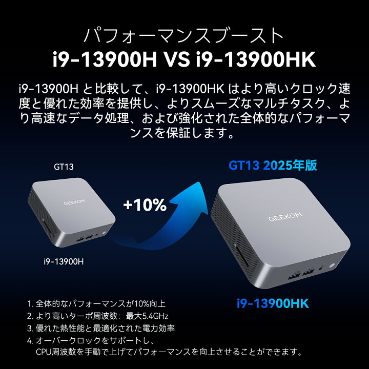 楽天市場】【史上最安値の15％オフ】超長寿命 GEEKOM GT13 Pro ミニPC 