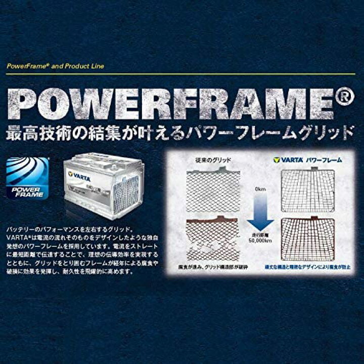楽天市場】【VARTA正規品】LN3（574 012 068） バルタ ブルー 