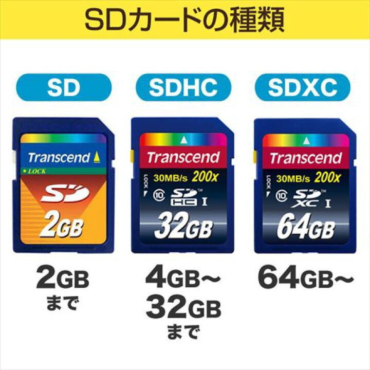 楽天市場】【クーポン配布中〜3/11まで】SDカード 4GB Class4 SDHC 長期保証 TS4GSDHC4 トランセンド【ネコポス対応】 :  激安アウトレット店